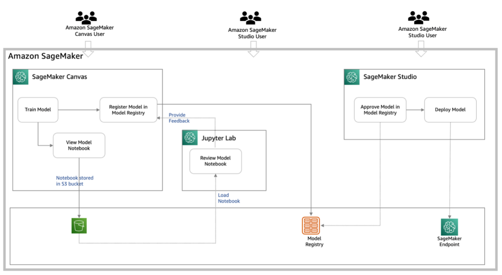 Option 2: Notebook export