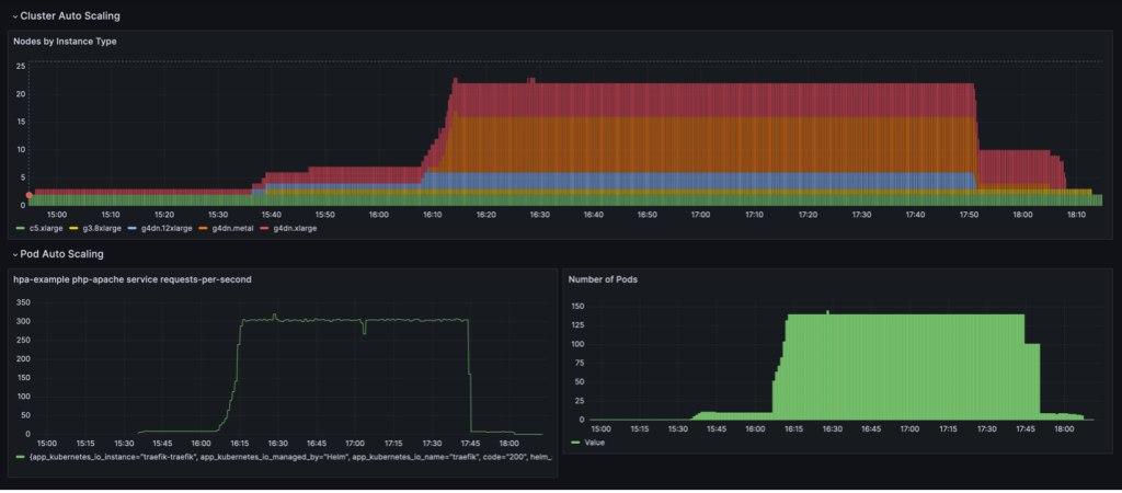 Scaling Dashboard 2