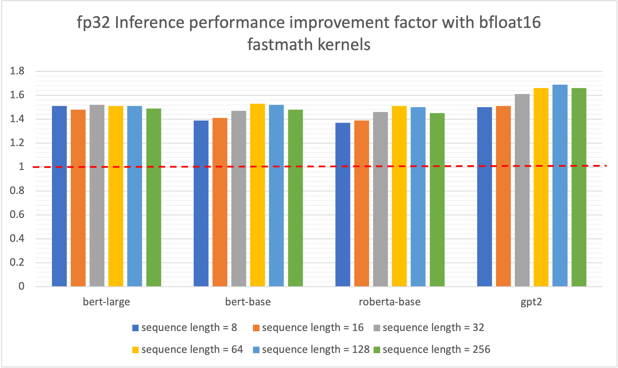 fp32_perf_improvement_onnx
