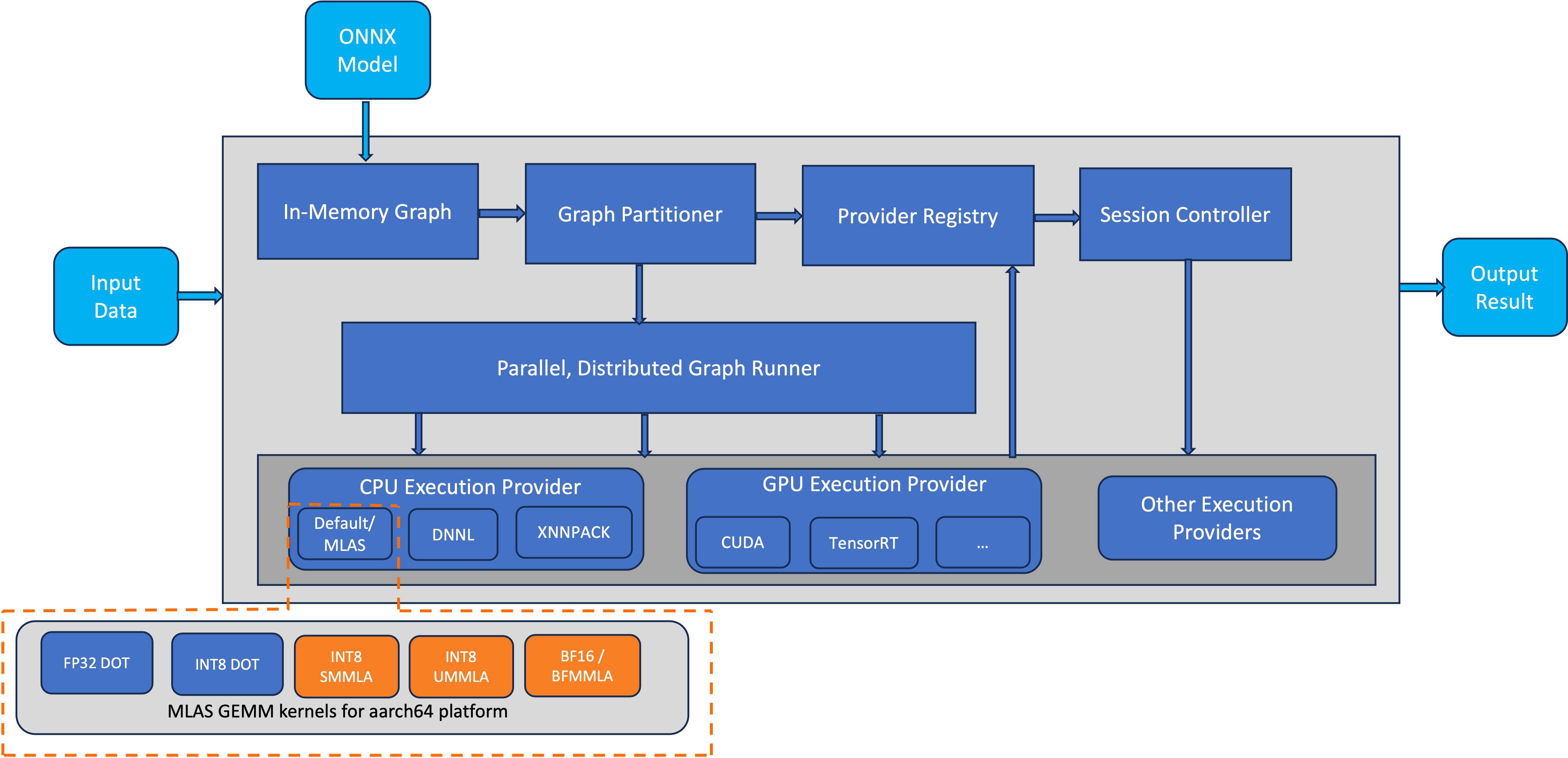 onnxruntime_flow_Graviton_kernels