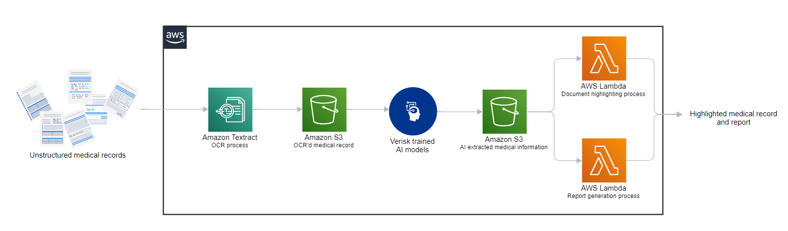 Discovery Navigator AI Pipeline