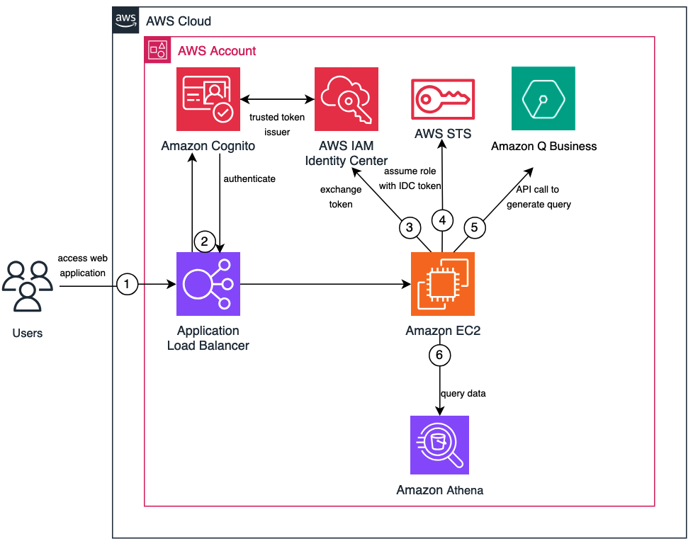 architecture diagram