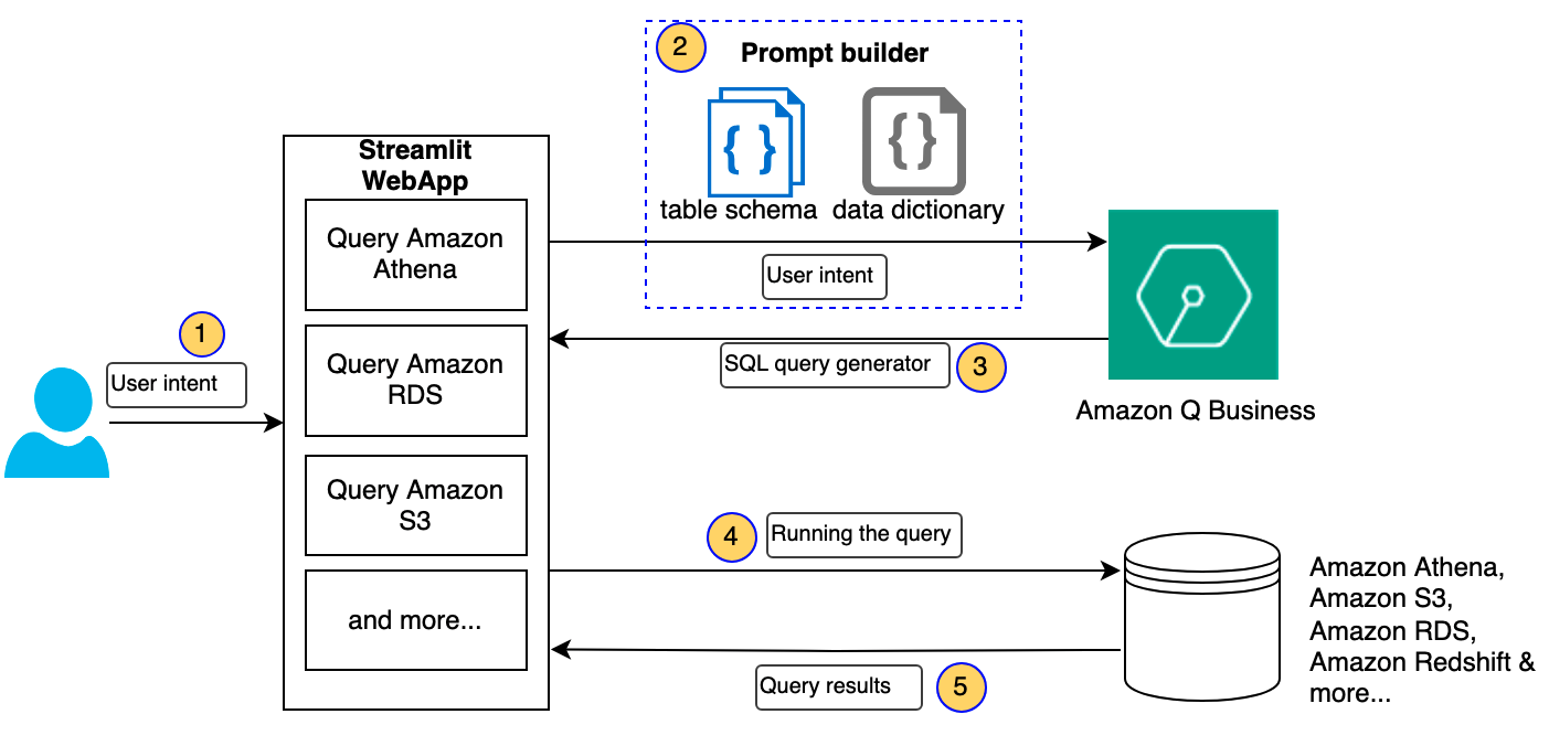 query workflow