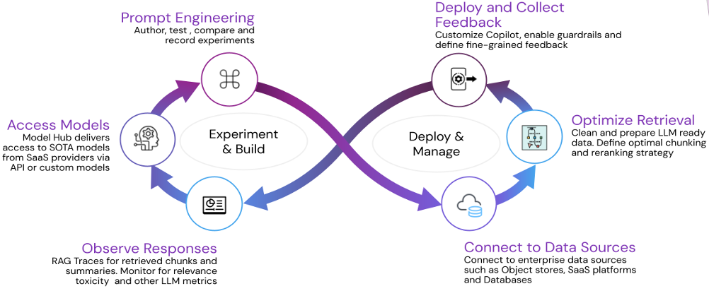Migrating to Amazon SageMaker: Karini AI Cut Costs by 23%