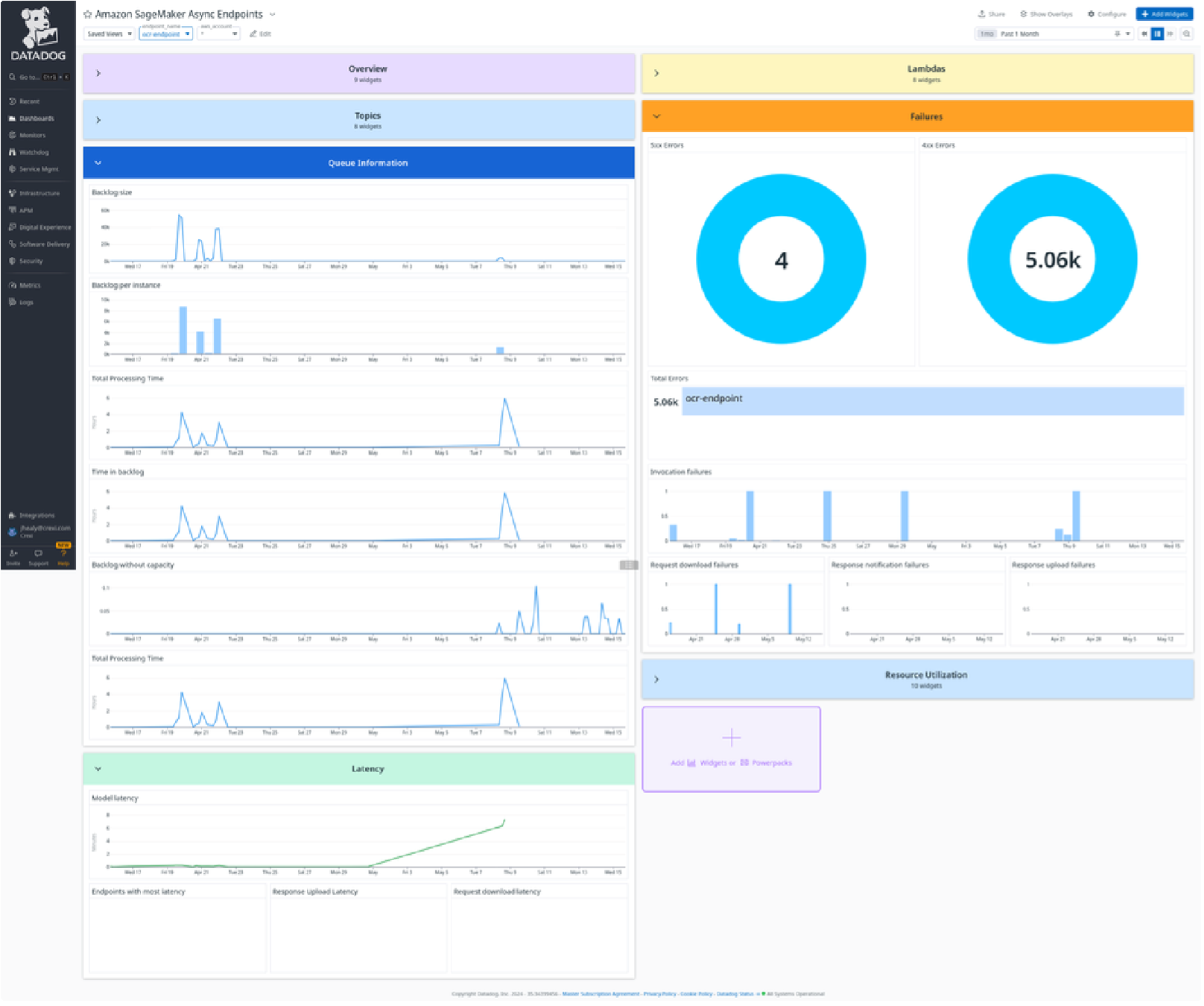 Monitoring dashboard