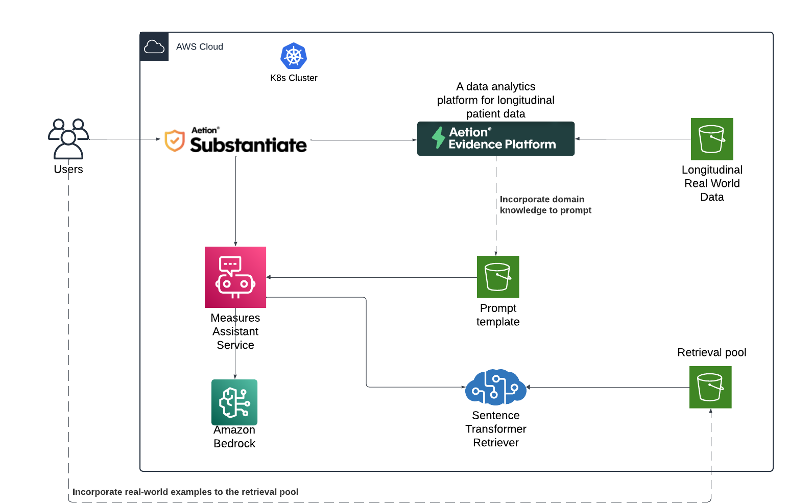 Architecture diagram
