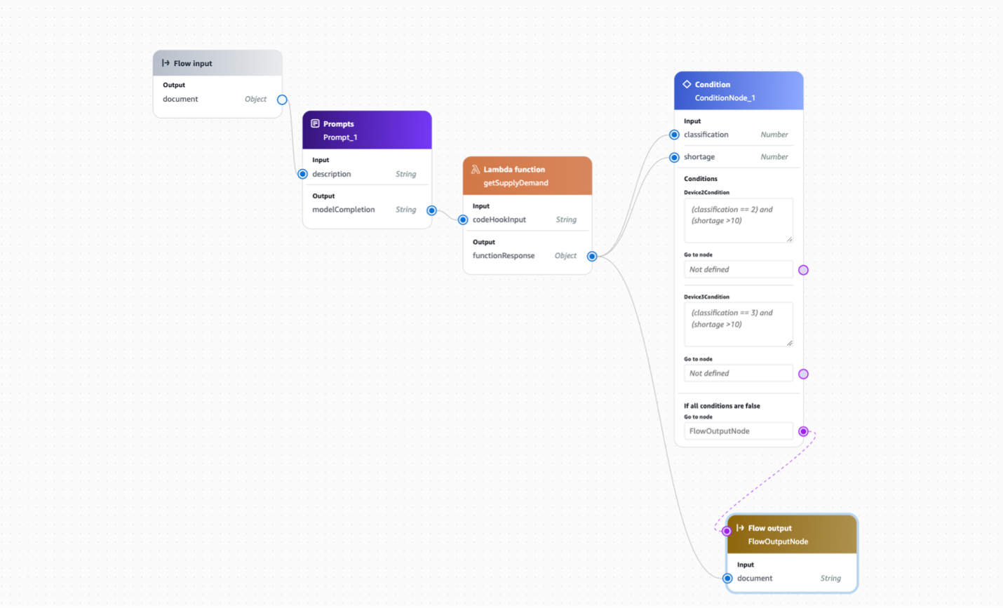 condition to defaultoutput
