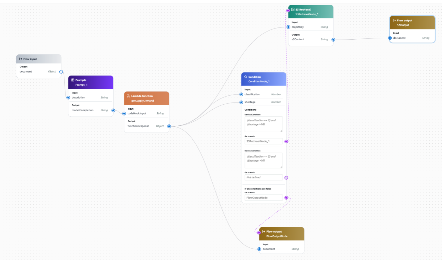  s3retrieval to ouput