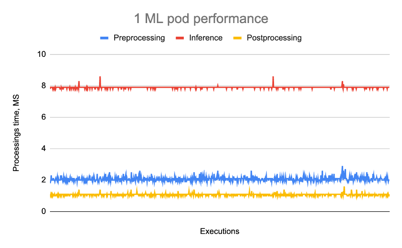 1_ML_pod_performance