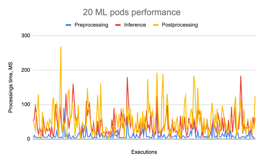 20_ML_pods_performance