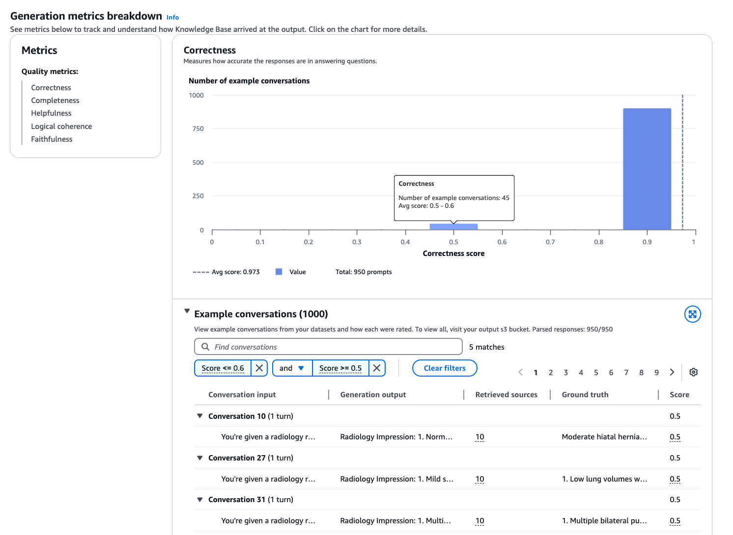 Detailed evaluation analysis