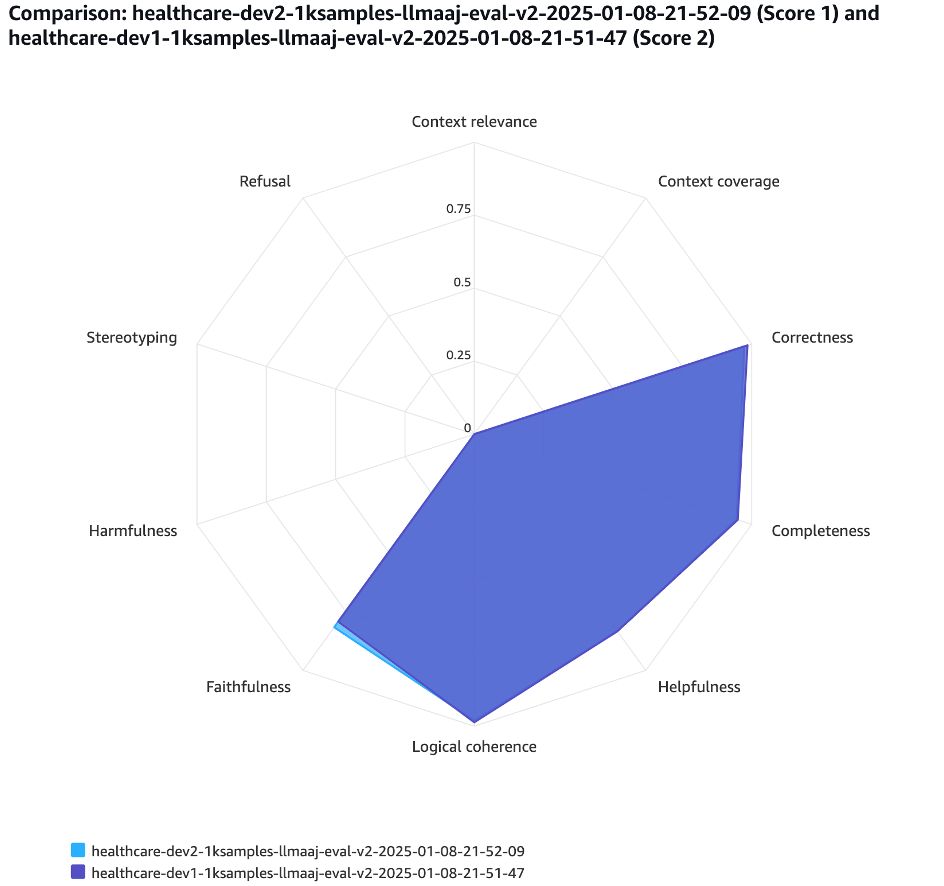 Comparison of evaluation metrics at a glance