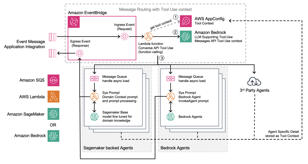 Agent broker architecture diagram