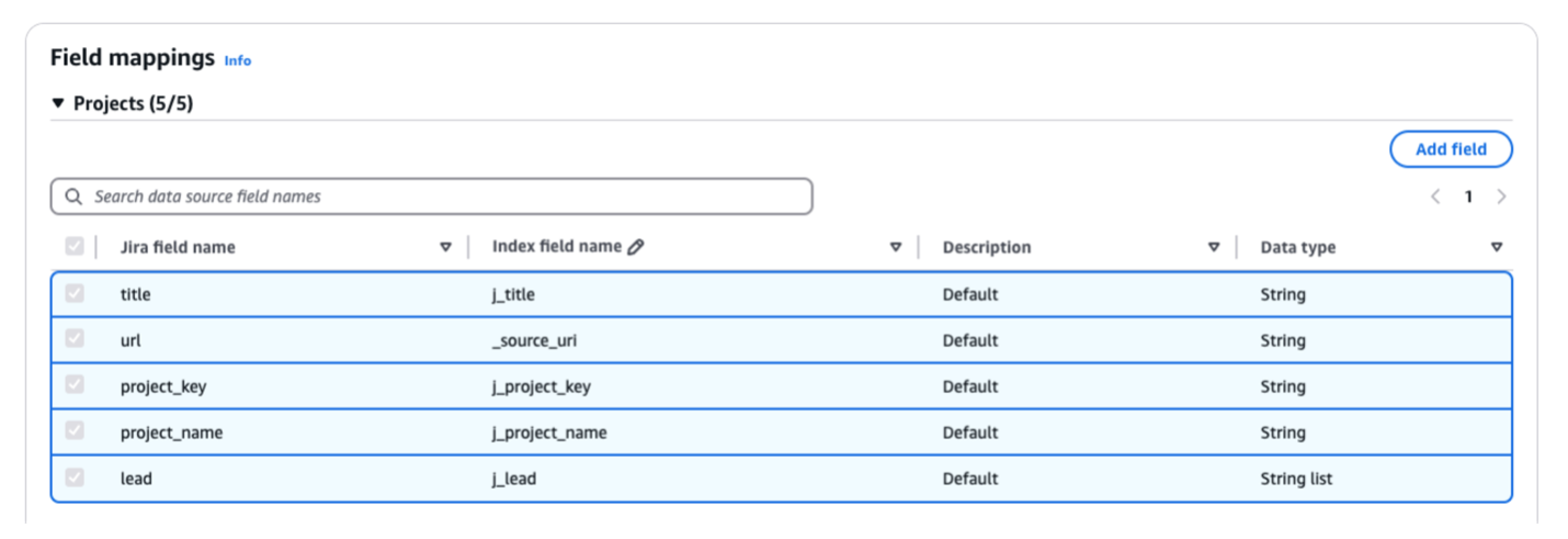 Solution Deployment steps for Reference Architecture to build a generative AI-enabled virtual IT troubleshooting assistant using Amazon Q Business