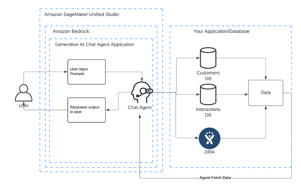 workflow diagram