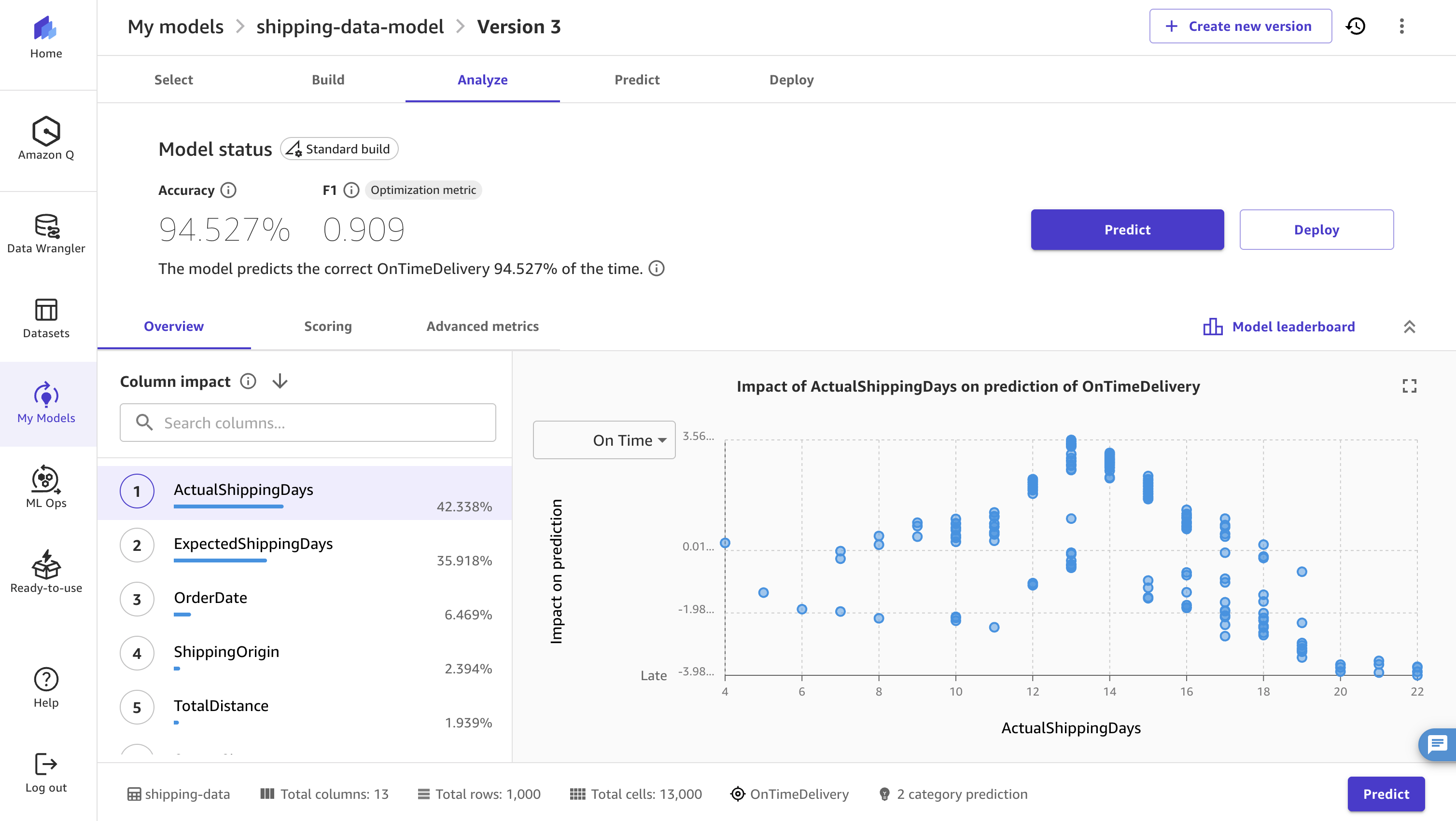 model accuracy page
