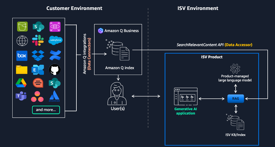 Q index architecture