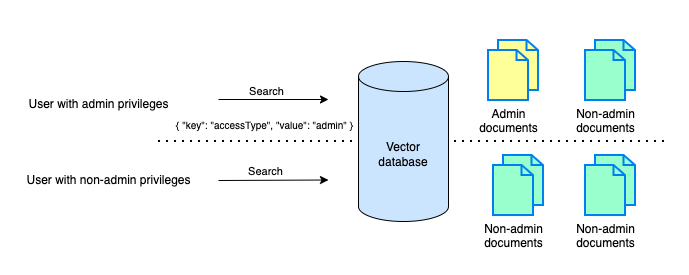 Amazon Bedrock Knowledge Bases metadata filtering