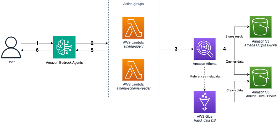 Architecture diagram