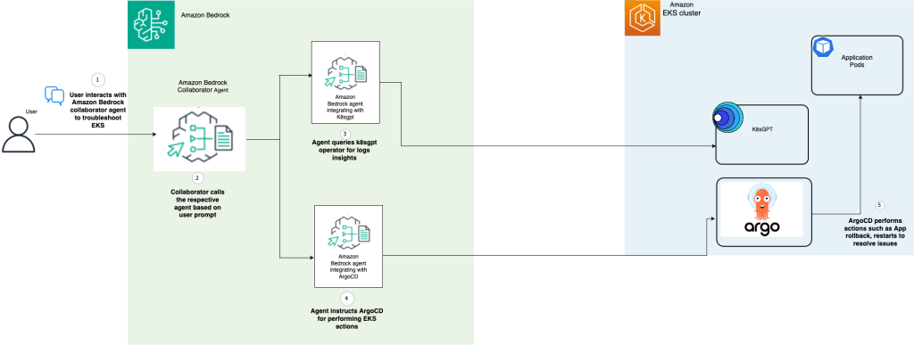 Architecture Diagram