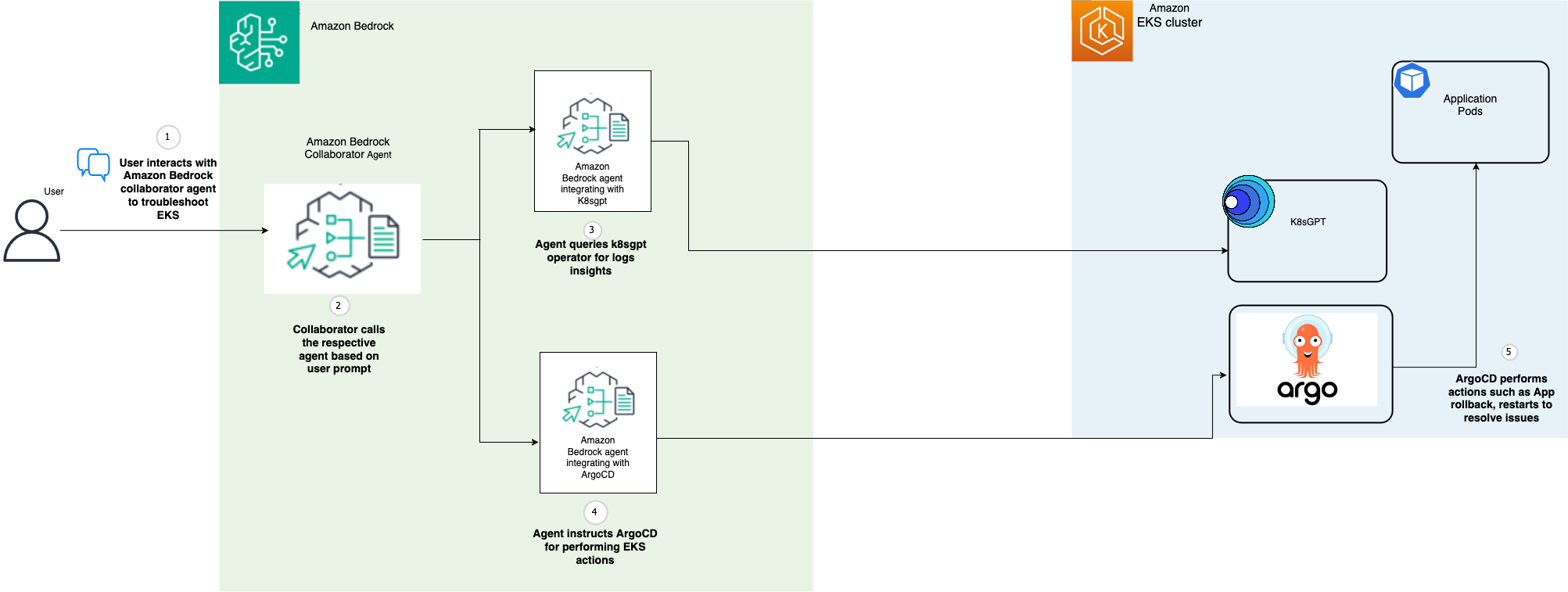 Architecture Diagram