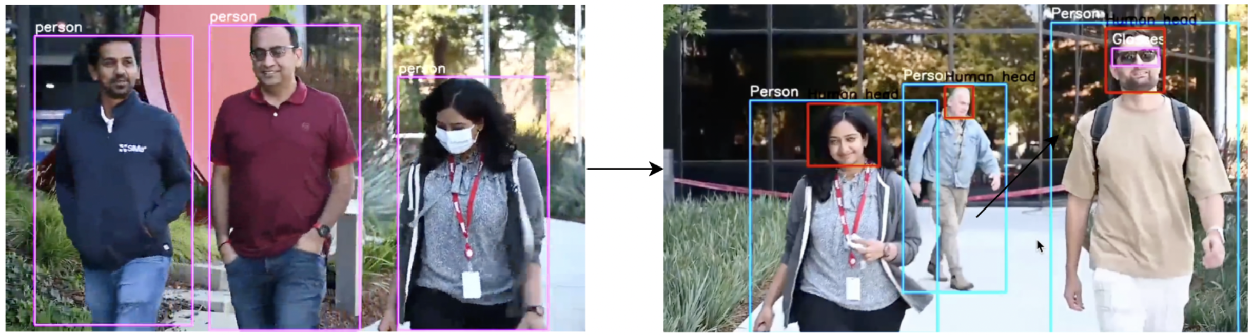 Original versus re-trained model results