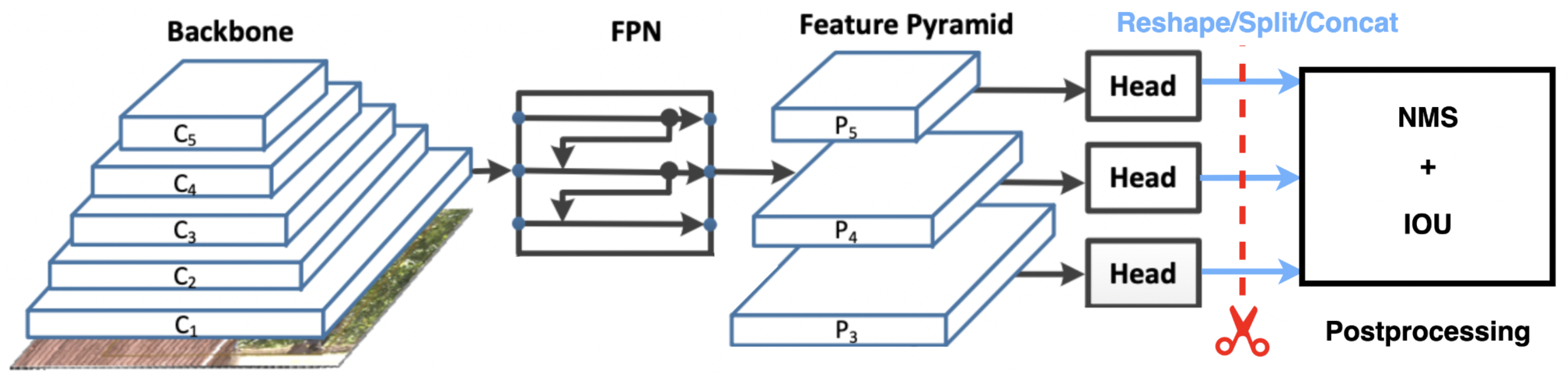 How Model Surgery Works