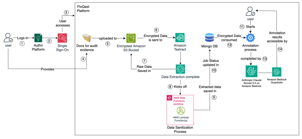 architecture diagram