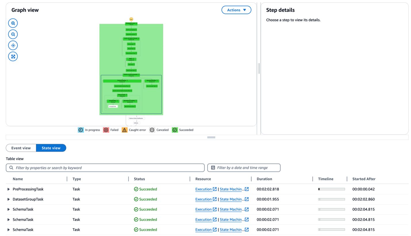 Graph view of AWS Step Functions