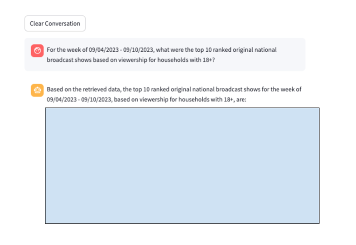 A screenshot showing the outputs of the VideoAmp Natural Language Analytics solution