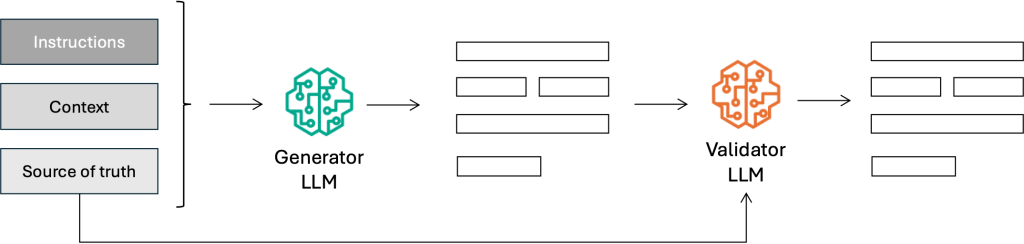 Product Listing creation workflow