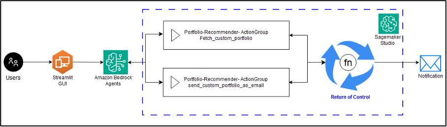 Illustration Diagram