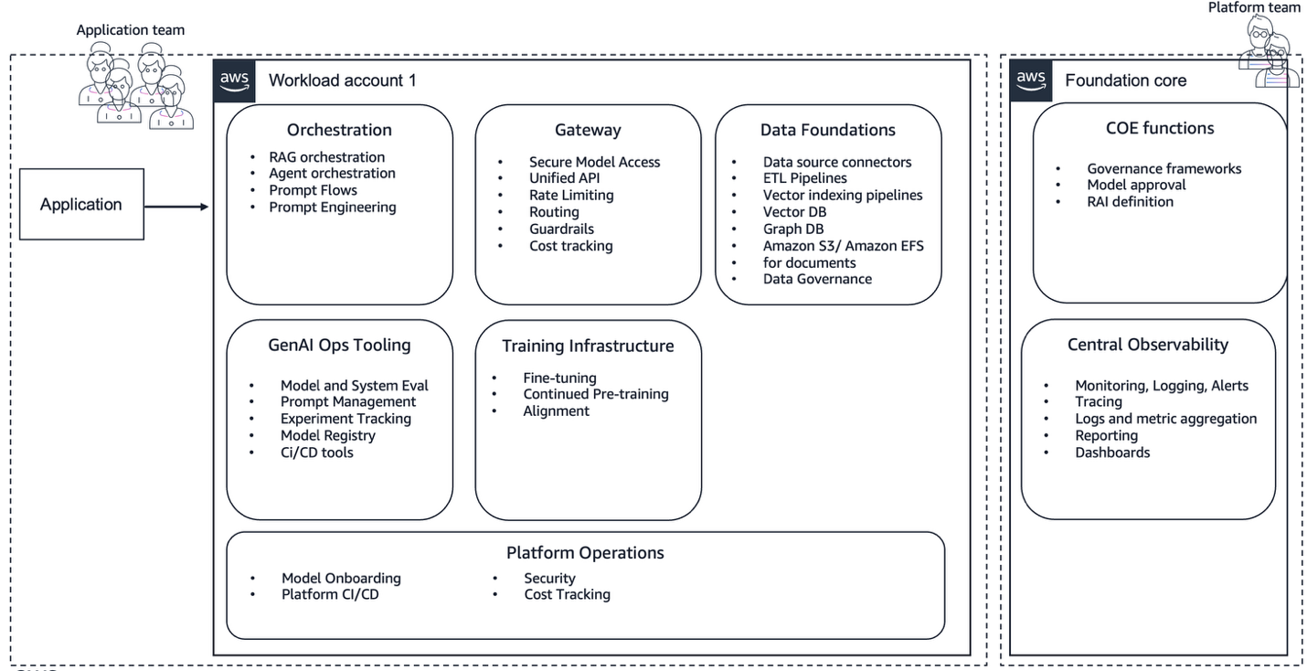 Decentralized operating model