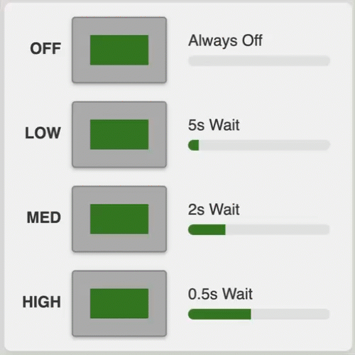 Animation showing the four LED pulse states (Off, Low, Medium, High) and the wait time between each 0.1-second flash.