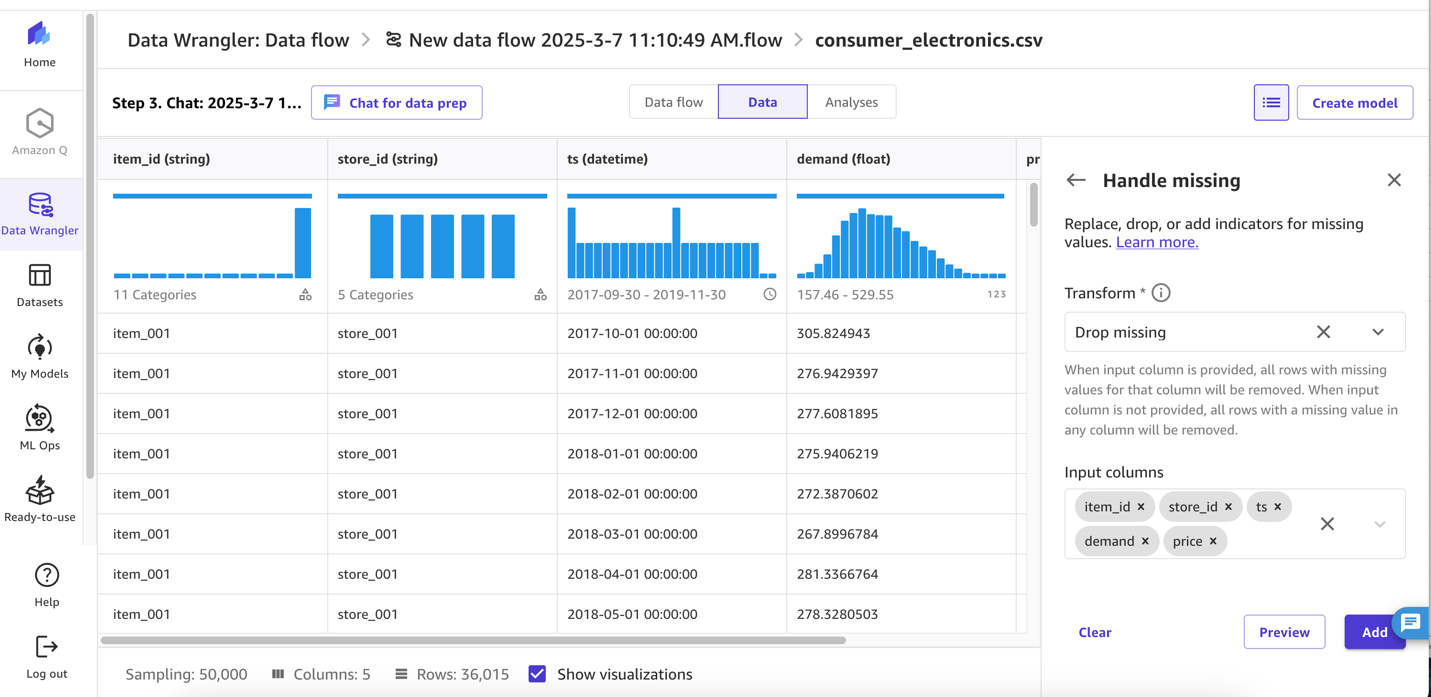 SageMaker Data Wrangler interface displaying consumer electronics data, column distributions, and options to handle missing values across all columns