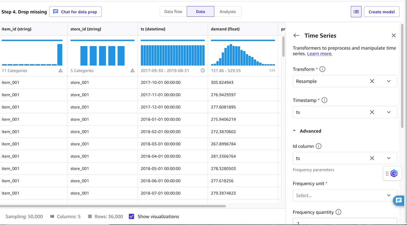 SageMaker Data Wrangler interface featuring consumer electronics data, column-wise visualizations, and time series resampling configuration