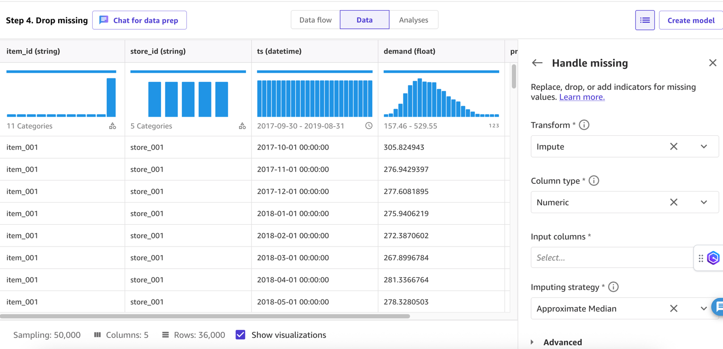 Data preprocessing interface displaying retail demand dataset with visualization, statistics, and imputation configuration