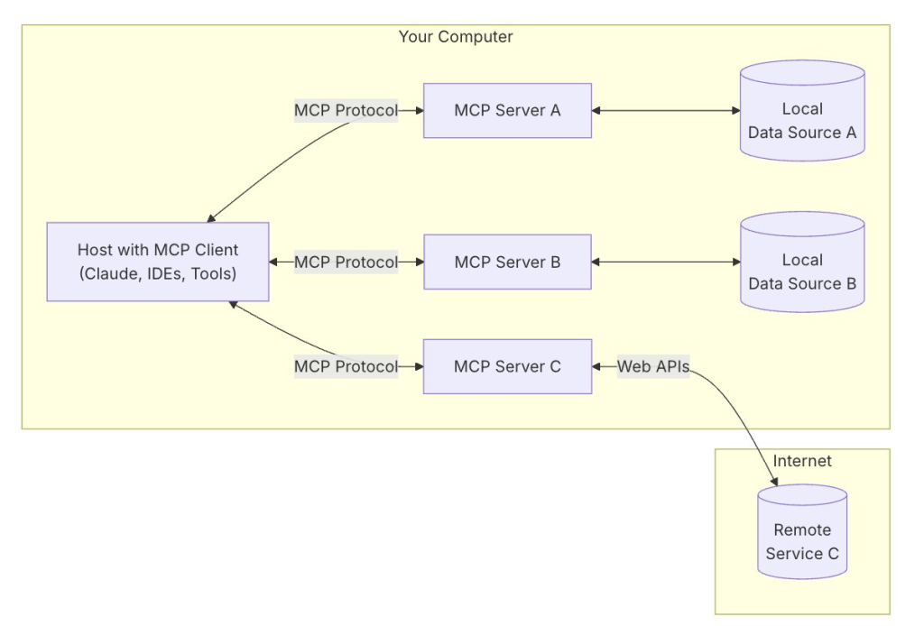 mcp-architectinfo