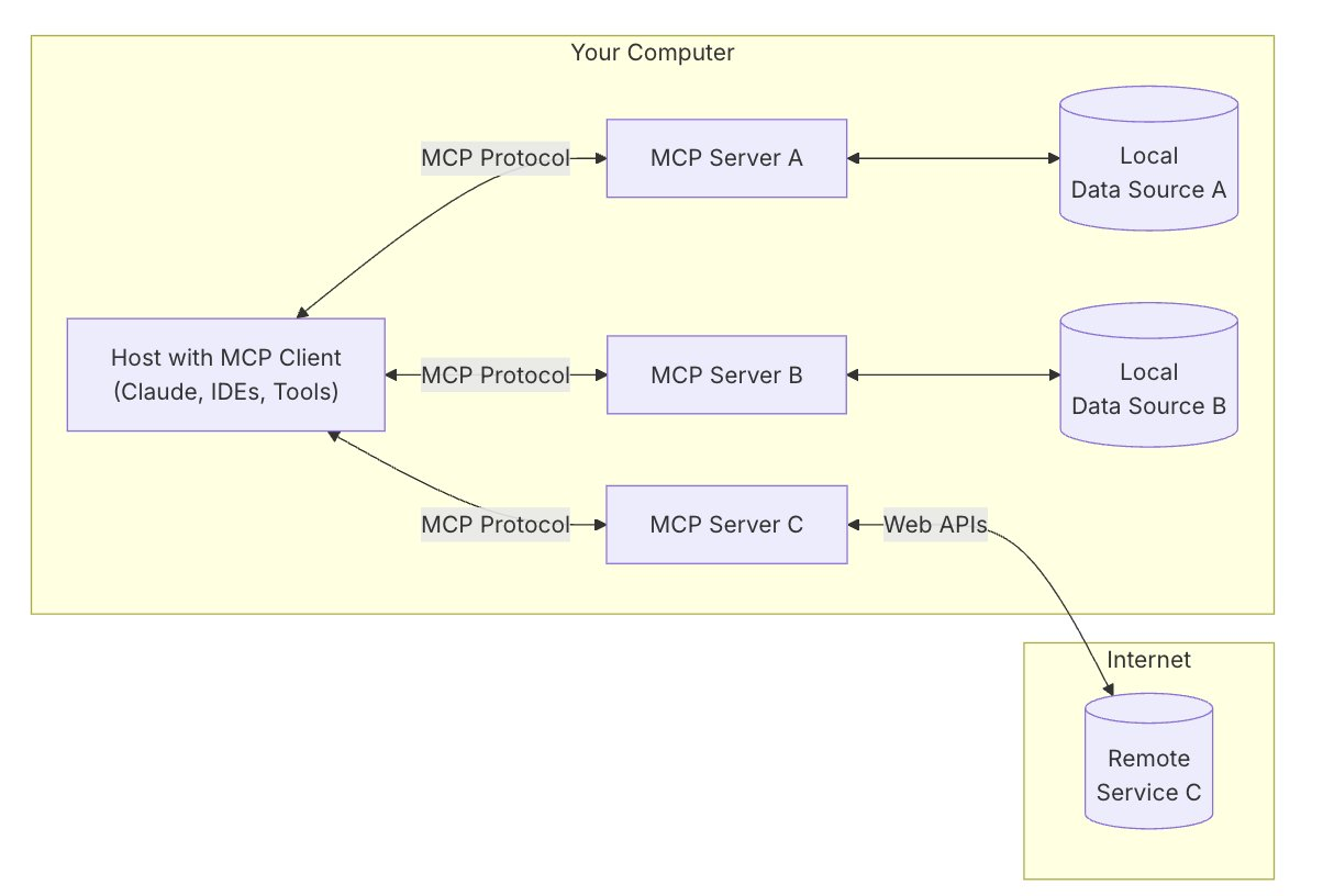 mcp-architectinfo