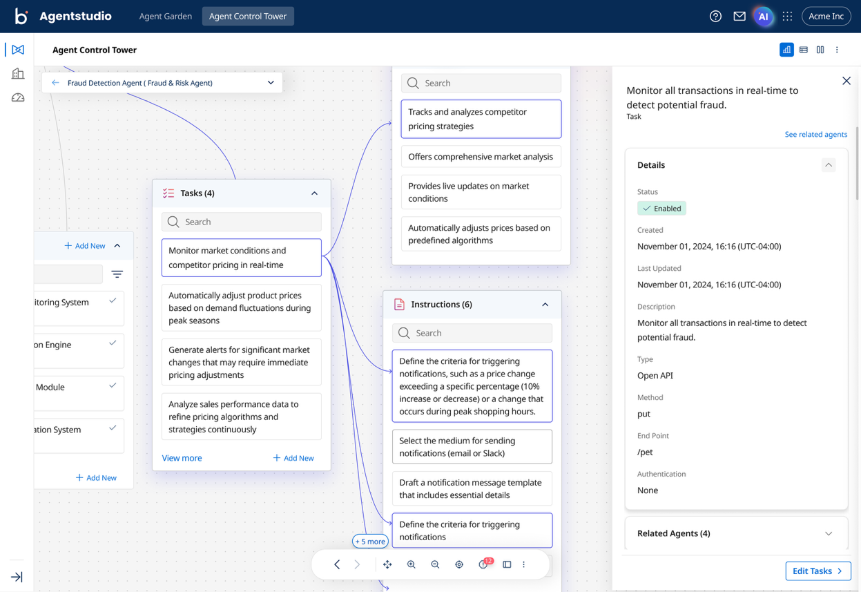 Interactive workflow diagram showing relationships between tasks, instructions, and monitoring criteria for fraud detection
