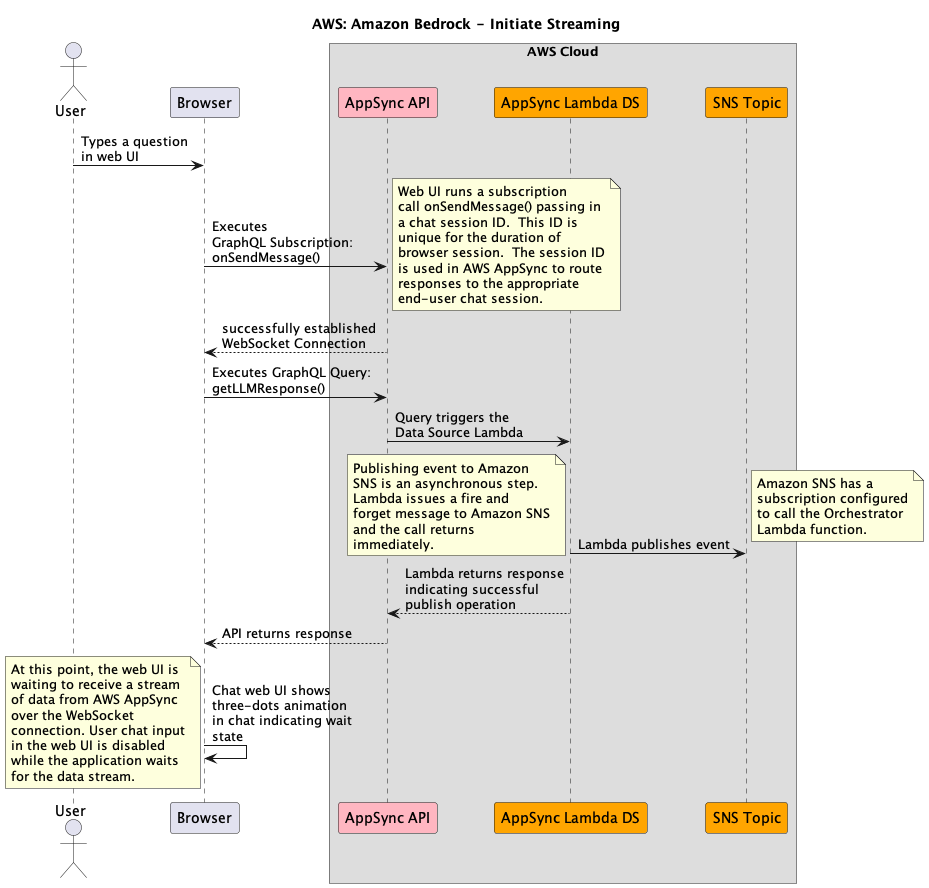 Sequence Diagram 1