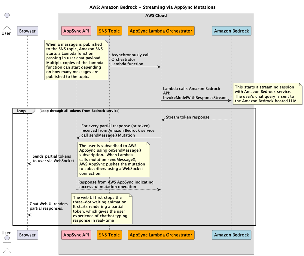 Sequence Diagram 2
