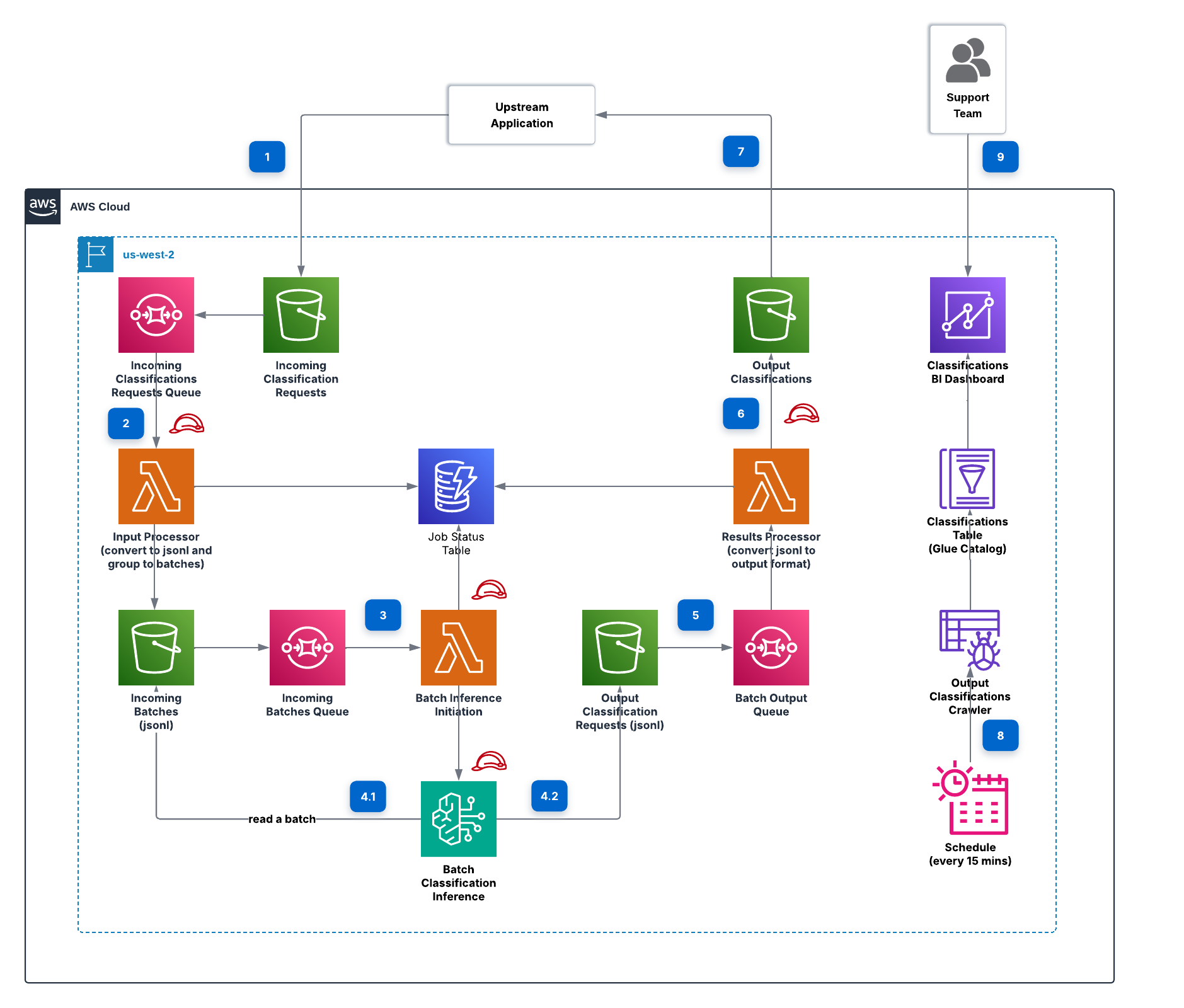 Architecture Diagram