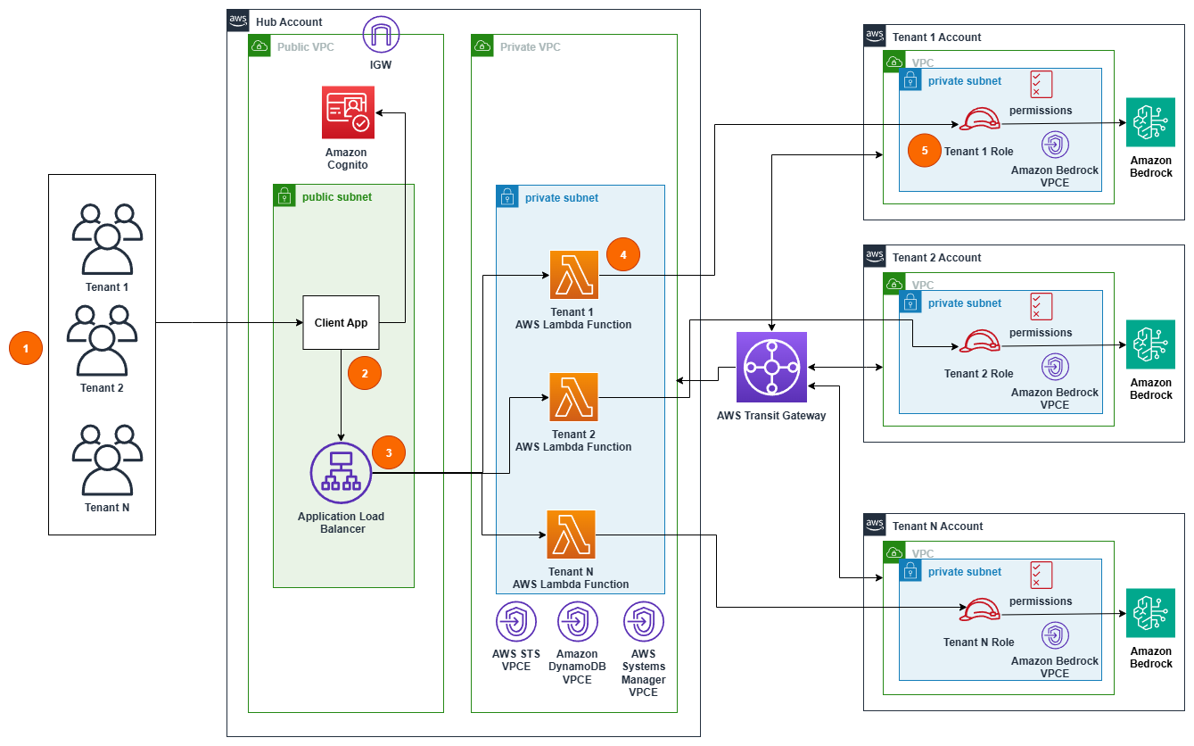 Architecture Diagram