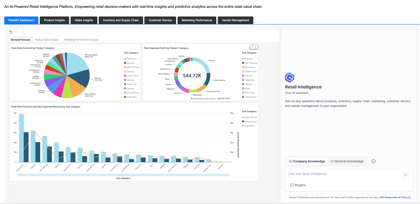 RetailItelligenceDashboard