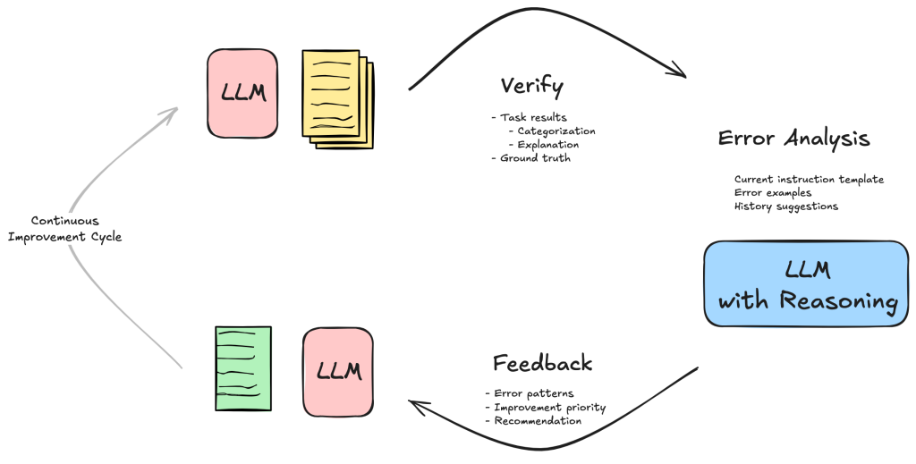 high level architecture diagram