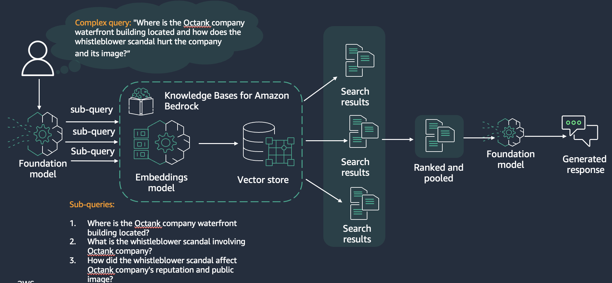 Query reformulation