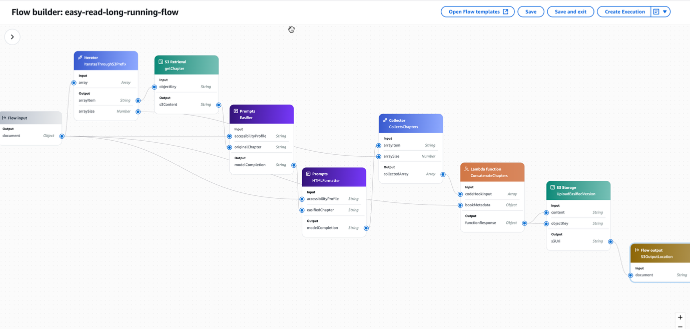 AWS Bedrock Flow Builder interface displaying easy-read-long-running-flow with connected components for document processing and storage