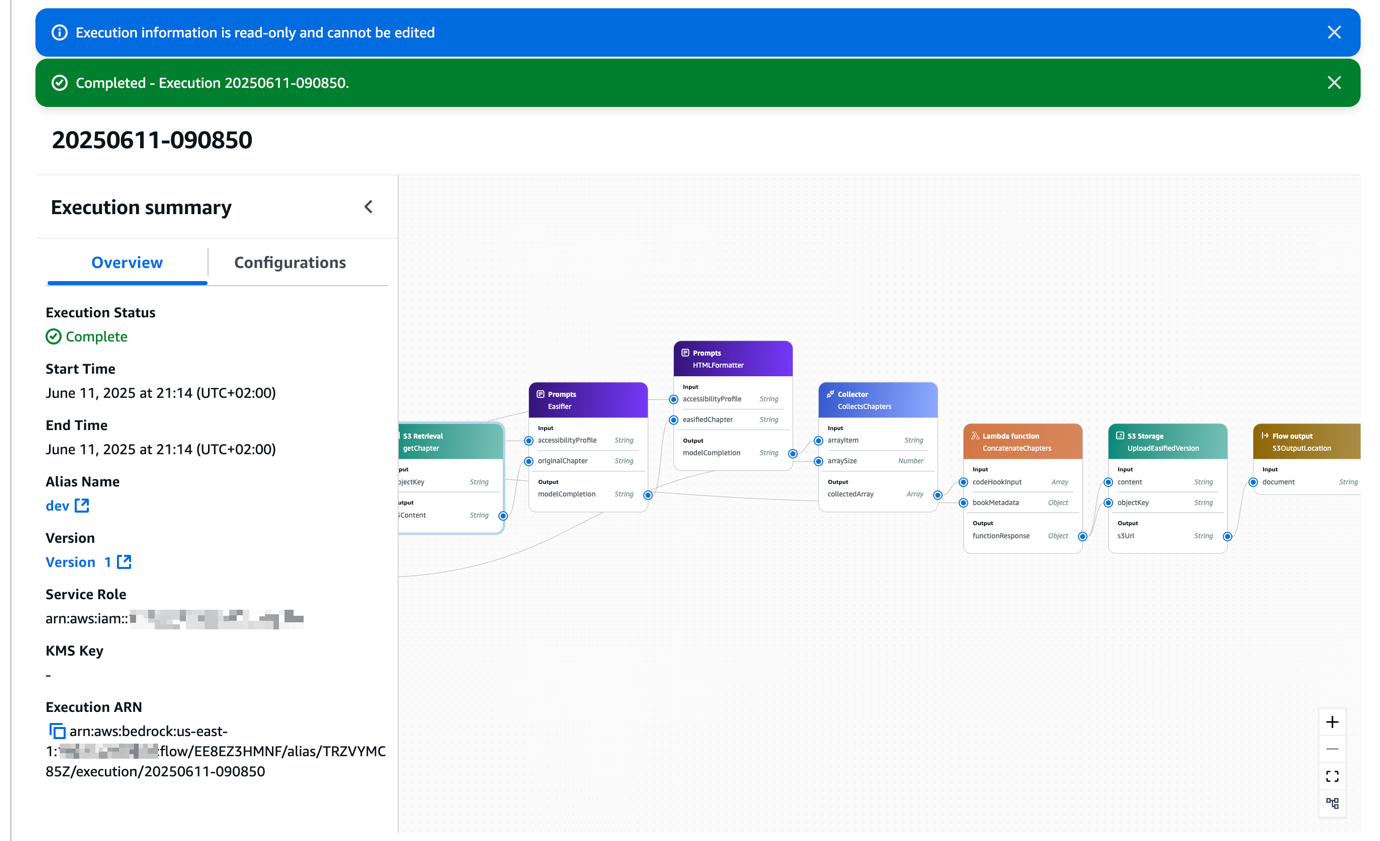 AWS execution interface with status, summary details, and workflow diagram of connected services