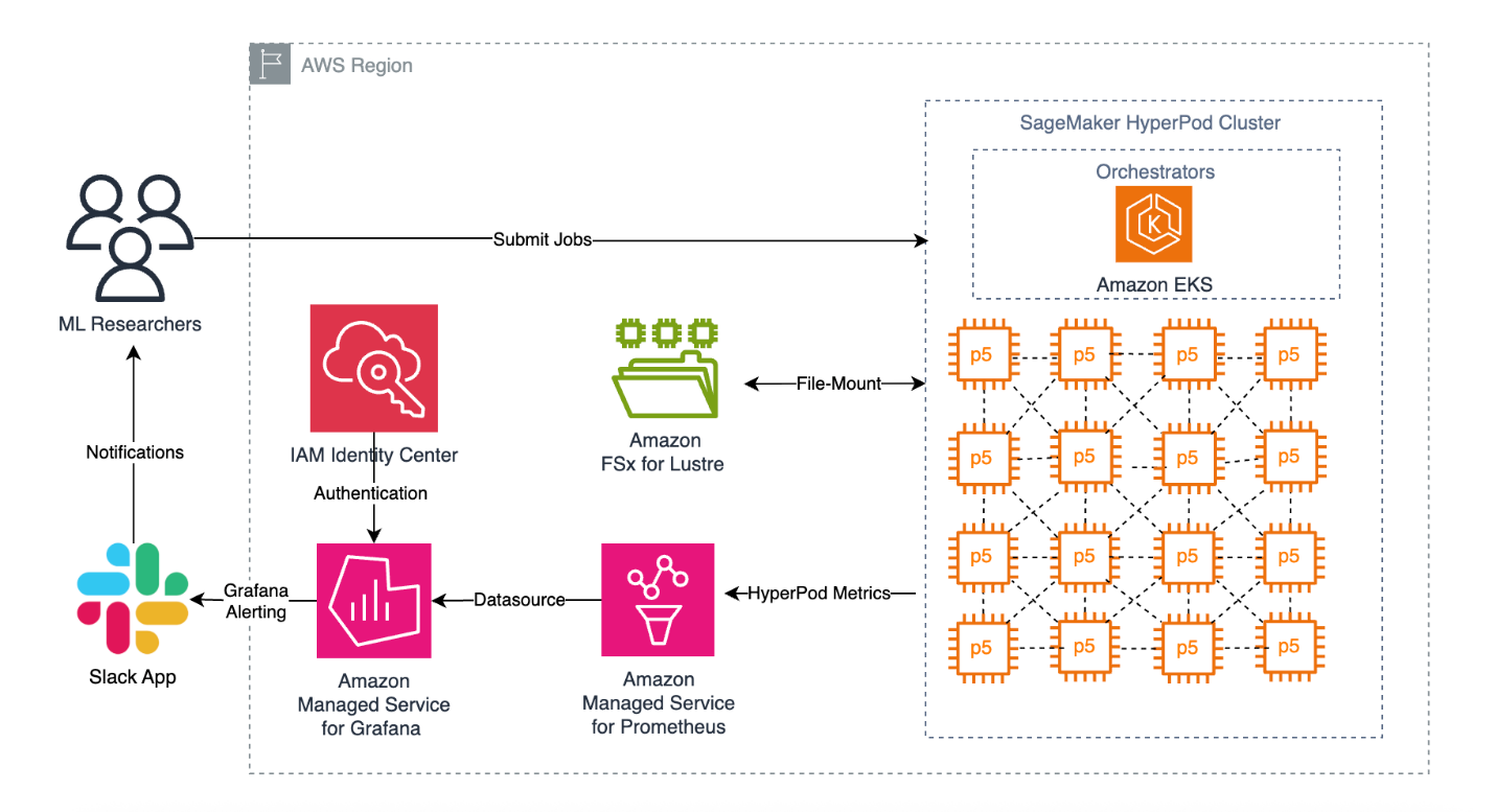 architecture diagram
